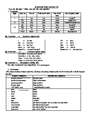 Lý thuyết & Bài tập về Reported speech (Câu gián tiếp)